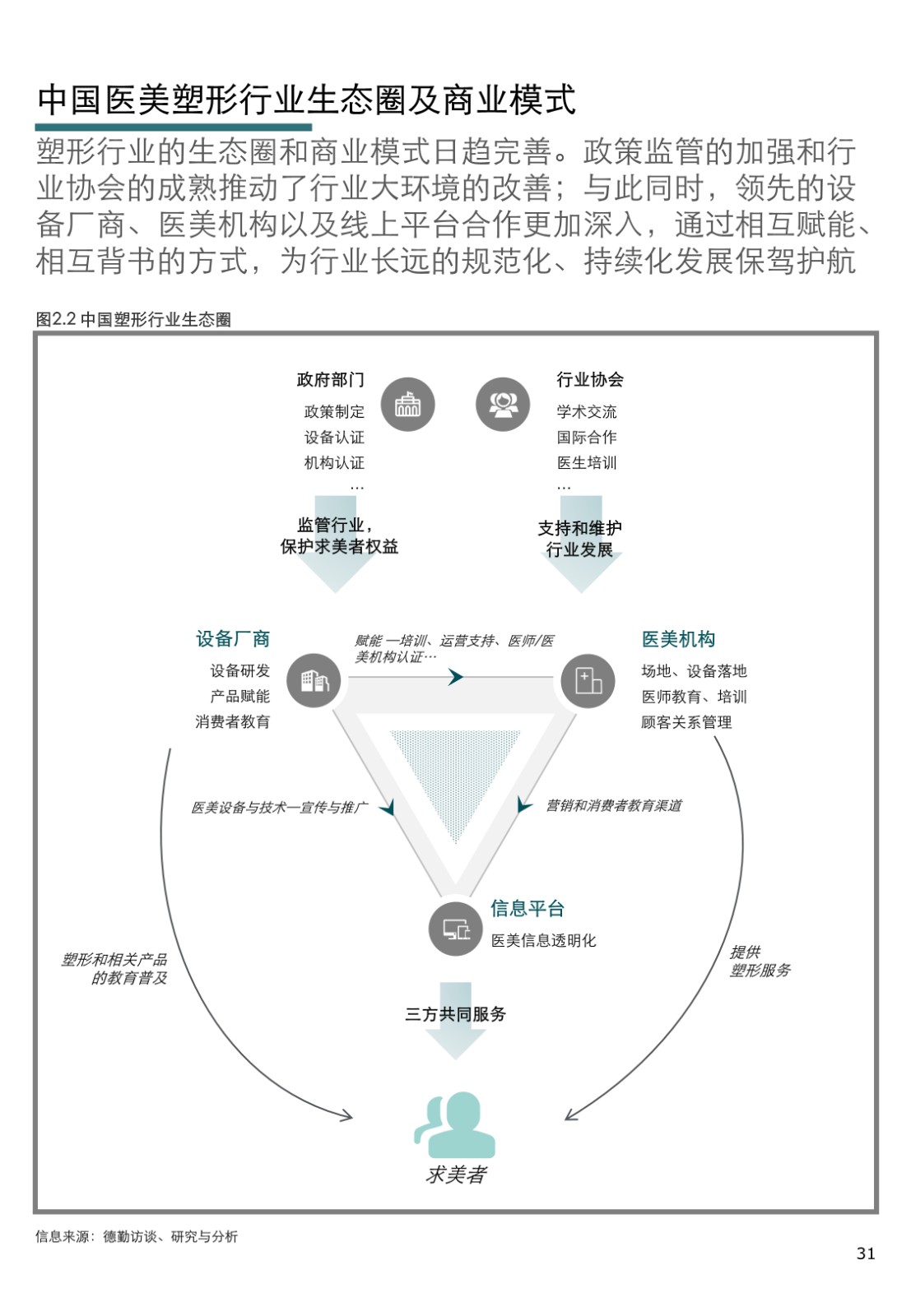 31中国身体塑形行业发展白皮书_31.jpg